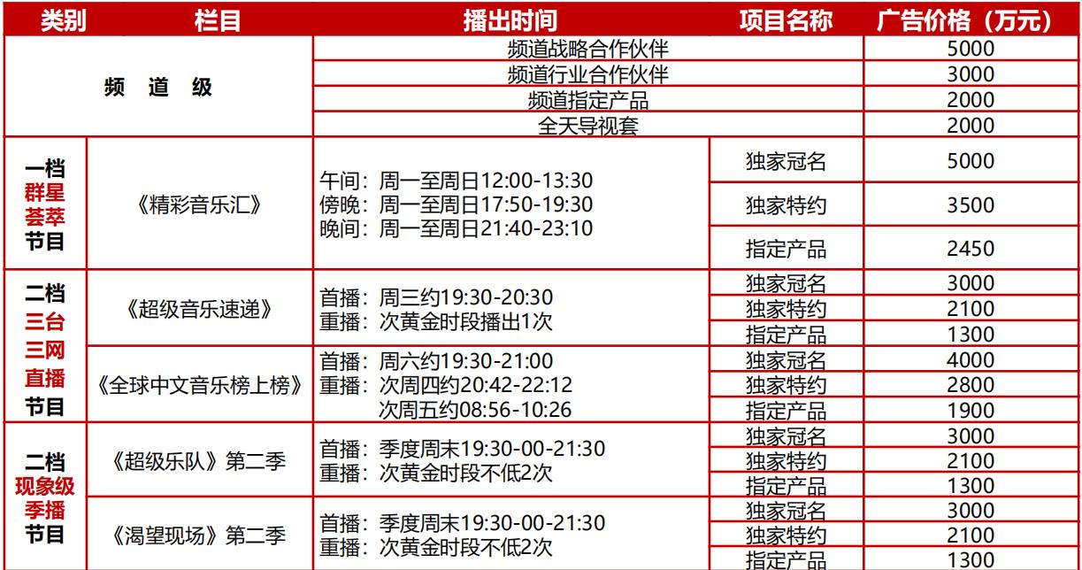 中央電視臺(tái)音樂(lè)頻道廣告