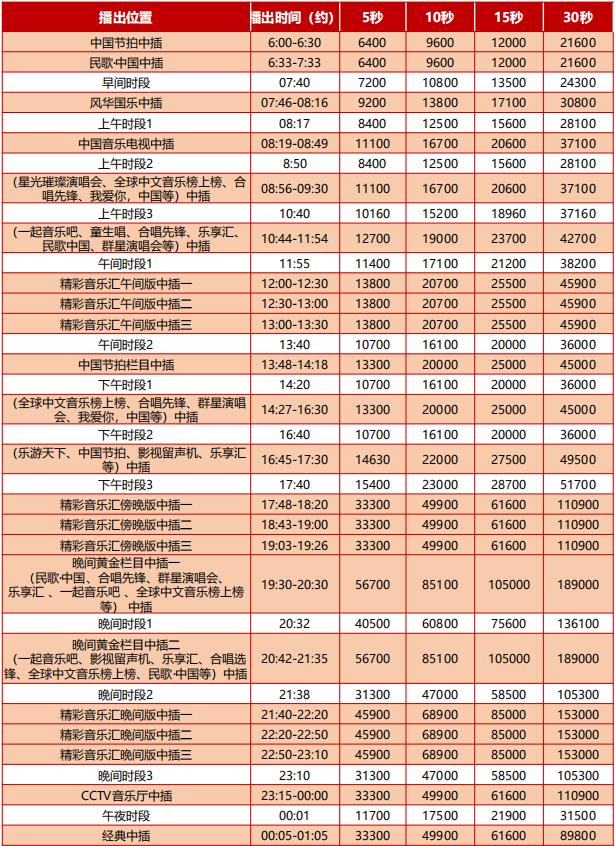 中央電視臺(tái)音樂(lè)頻道廣告